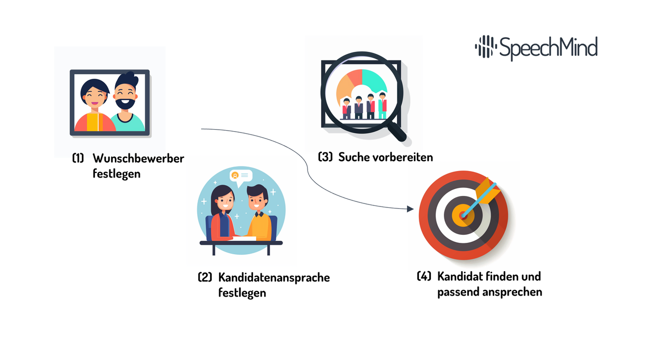 Active Sourcing Process