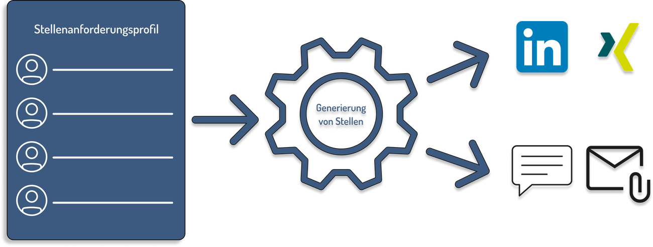 Visualisierung Schritt im HRmind App 2